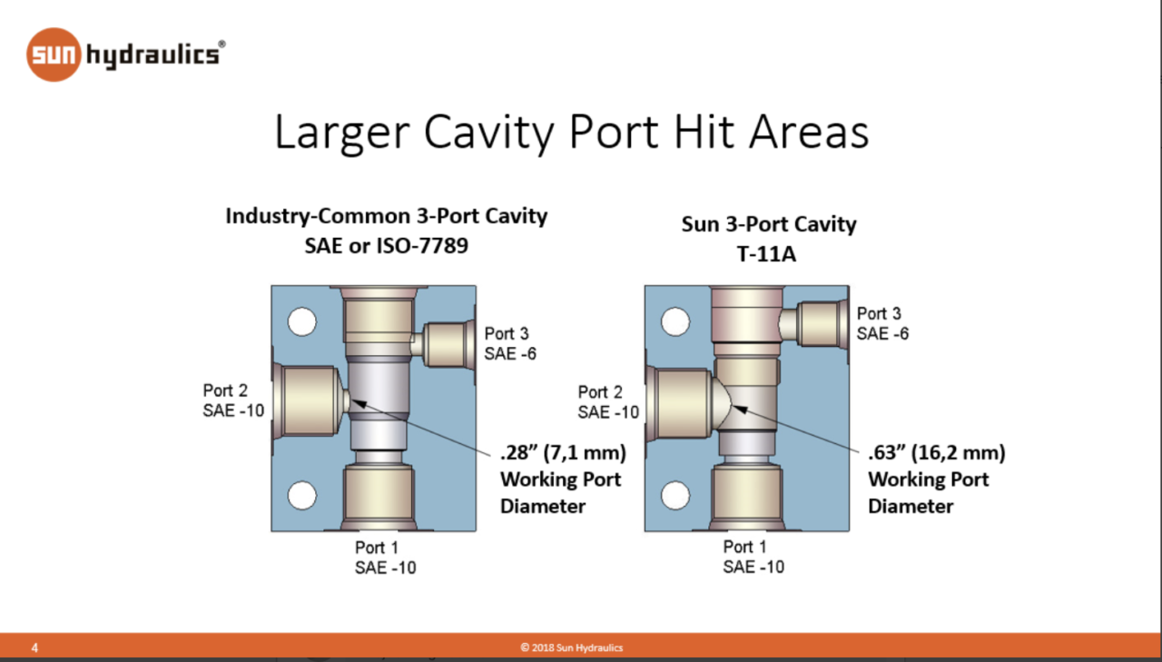 Adam_Larger-cavity-port-hit-illustration-1-1280x729.png