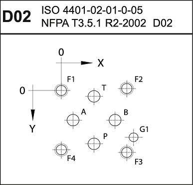 Directional Valve Patterns D02