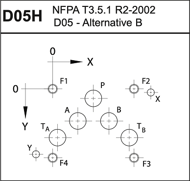 Directional Valve Patterns D05H