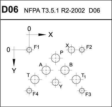 Directional Valve Patterns D06