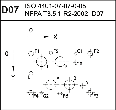 Directional Valve Patterns D07