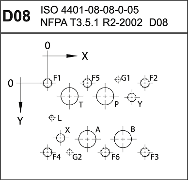 Directional Valve Patterns D08