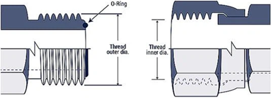 ORFS Dimensions