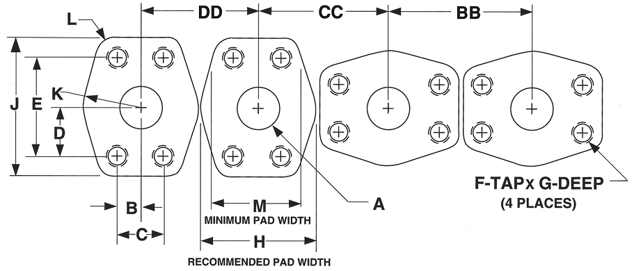 SAE 4 Bolt Flange Port Dimension