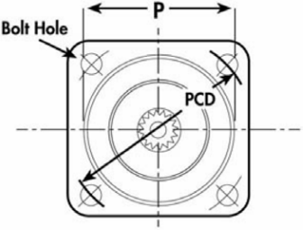 SAE Four Bolt Mounting