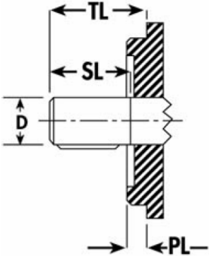 SAE Straight Keyed Shafts