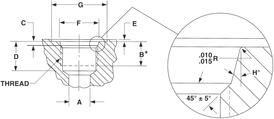 SAE Straight Thread Port Dimensions