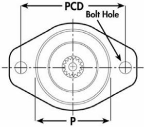 Sae Two Bolt Mounting