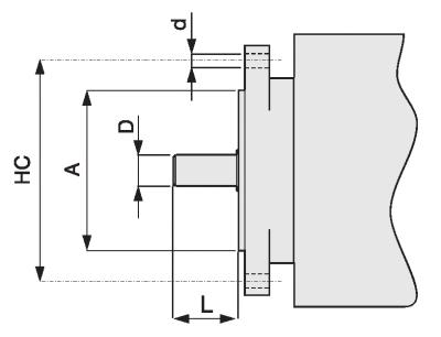 Motor Flange Table